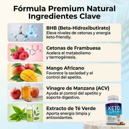 Soulvera® Keto Burn - Quema Grasa